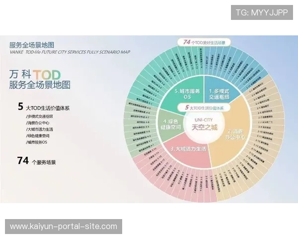 内容分发权重正在向垂直社区偏移 以此驱动版权在细分圈层的传播精度 内容分发权重正在向垂直社区偏移 以此驱动版权在细分圈层的传播精度